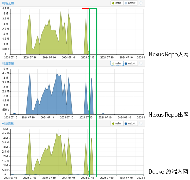 Nexus Repo